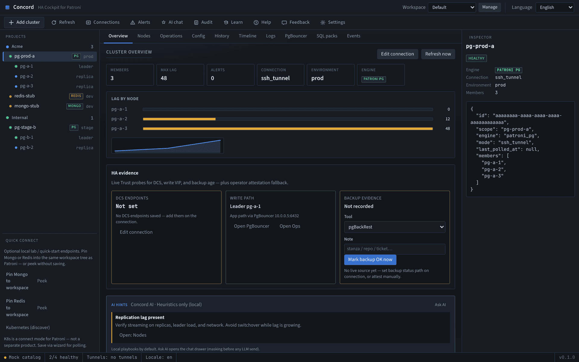 Concord cluster overview showing topology, the Confidence banner, and live Trust probes for a Patroni cluster